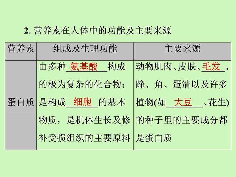 第十二单元第一节人类重要的营养物质强化训练课件九年级化学人教版下册04