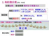 第十二单元课题3有机合成材料课件九年级化学人教版下册