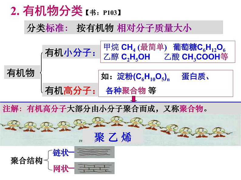 第十二单元课题3有机合成材料课件九年级化学人教版下册03