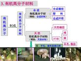 第十二单元课题3有机合成材料课件九年级化学人教版下册