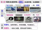 第十二单元课题3有机合成材料课件九年级化学人教版下册