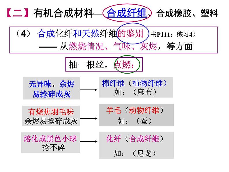 第十二单元课题3有机合成材料课件九年级化学人教版下册08