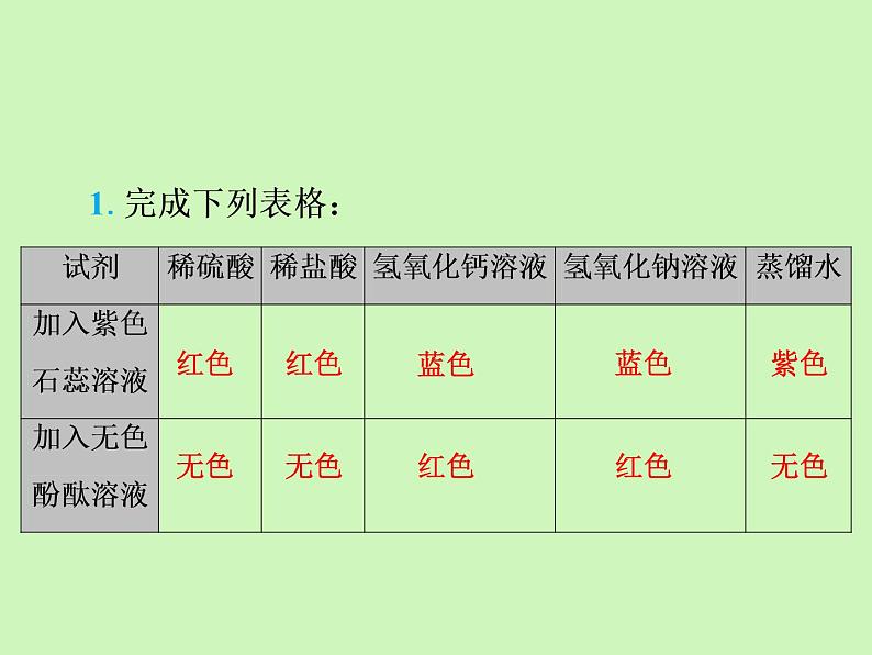 实验活动6 酸、碱的化学性质强化训练课件九年级化学人教版下册第3页