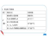 第十一单元小专题物质的检验与鉴别课件九年级化学人教版下册