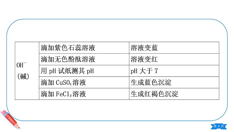 第十一单元小专题物质的检验与鉴别课件九年级化学人教版下册第4页