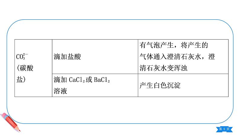 第十一单元小专题物质的检验与鉴别课件九年级化学人教版下册第5页