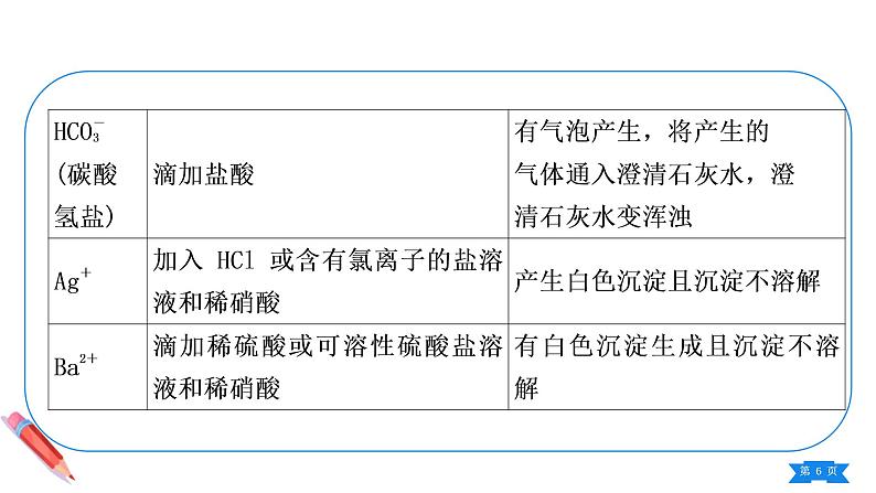 第十一单元小专题物质的检验与鉴别课件九年级化学人教版下册第6页