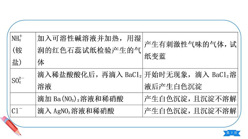 第十一单元小专题物质的检验与鉴别课件九年级化学人教版下册第7页