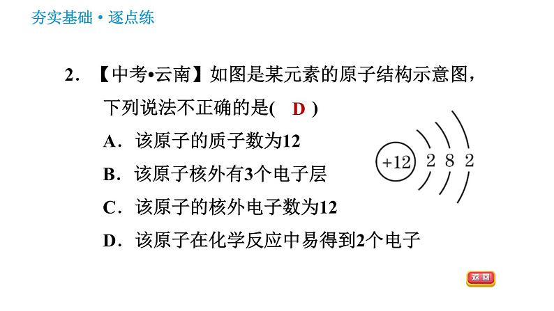 鲁教五四版八年级化学课件 第3单元 3.1.2 原子中的电子 相对电子质量第4页