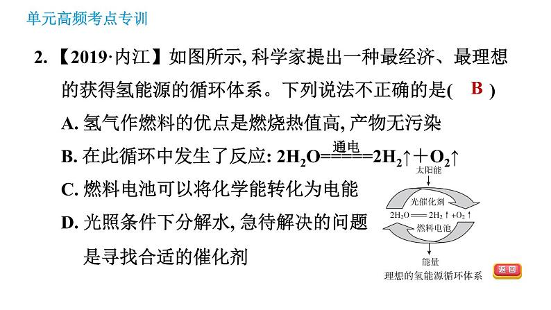 人教版九年级上册化学习题课件 第7单元 单元高频考点专训第4页