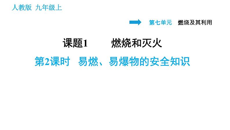 人教版九年级上册化学习题课件 第7单元 7.1.2 易燃、易爆物的安全知识第1页