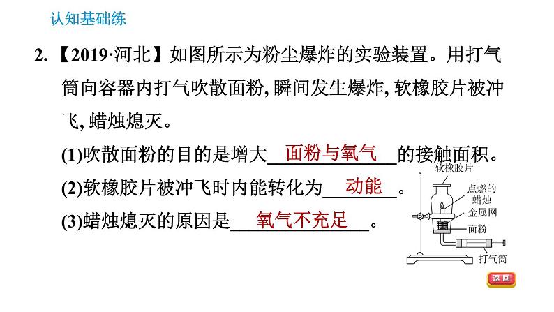 人教版九年级上册化学习题课件 第7单元 7.1.2 易燃、易爆物的安全知识第4页