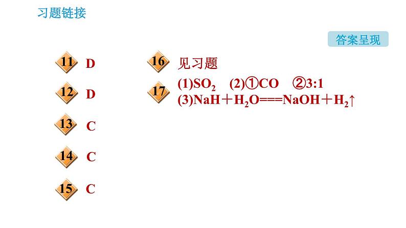 人教版九年级上册化学习题课件 第7单元 7.2.2 使用燃料对环境的影响第3页