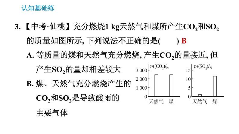 人教版九年级上册化学习题课件 第7单元 7.2.2 使用燃料对环境的影响第6页