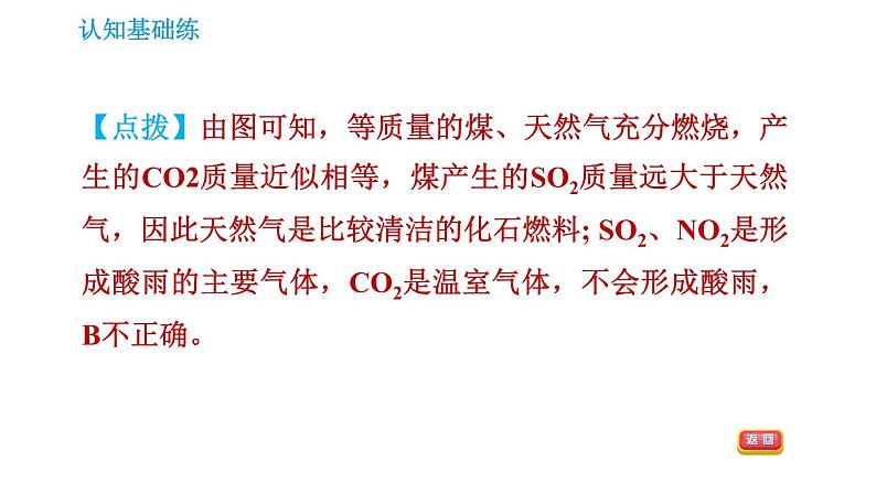 人教版九年级上册化学习题课件 第7单元 7.2.2 使用燃料对环境的影响第8页