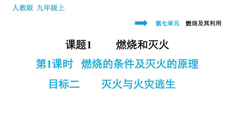 人教版九年级上册化学习题课件 第7单元 7.1.1.2 灭火与火灾逃生第1页