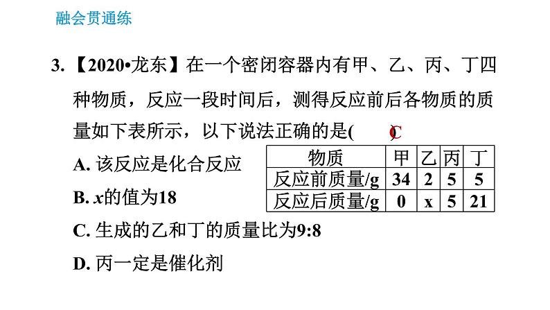 人教版九年级上册化学习题课件 第5单元5.1.1.2 质量守恒定律的应用第7页