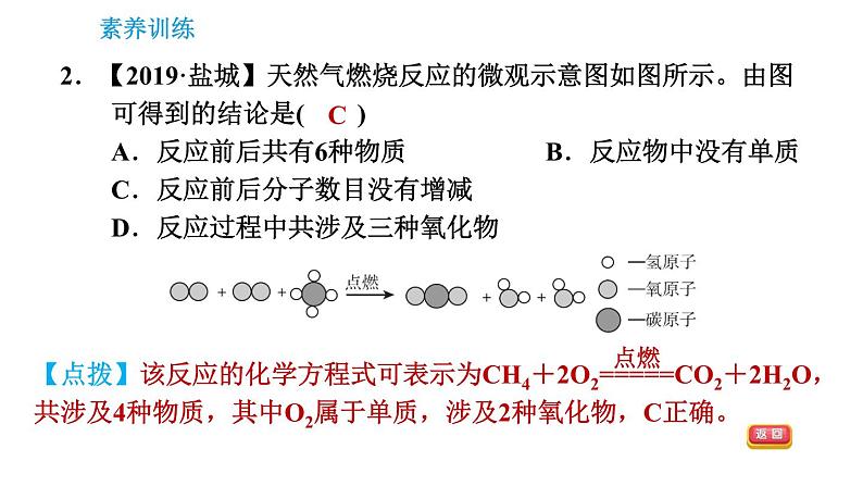 人教版九年级上册化学习题课件 第5单元集训课堂 微观模型图与化学反应第4页