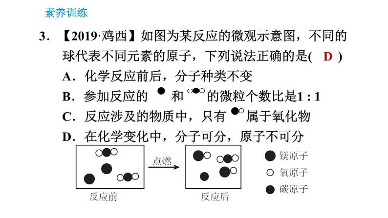 人教版九年级上册化学习题课件 第5单元集训课堂 微观模型图与化学反应第5页