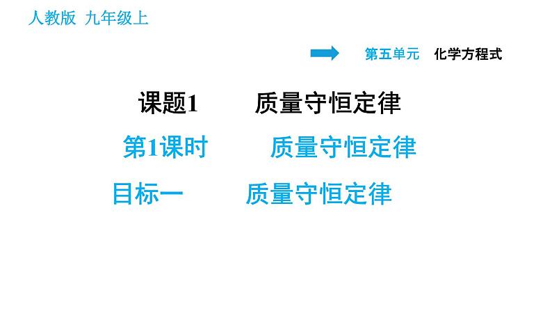 人教版九年级上册化学习题课件 第5单元5.1.1.1 质量守恒定律第1页