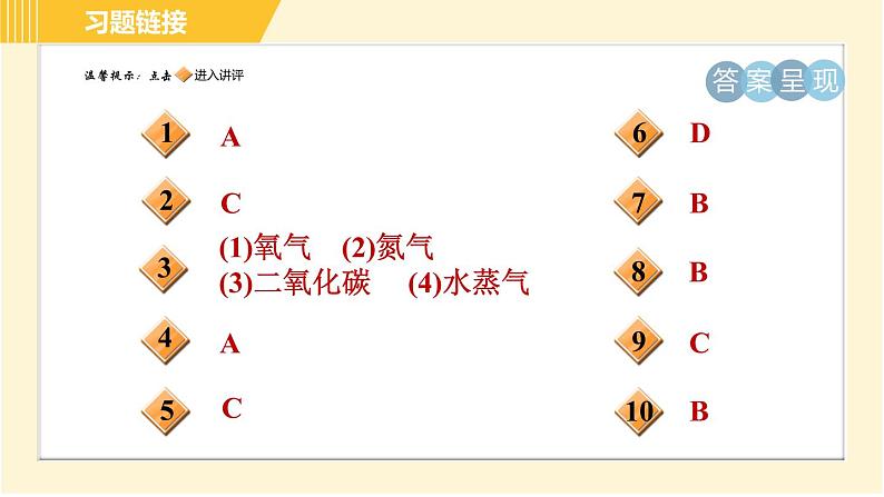 鲁教五四版八年级全一册化学习题课件 第4单元 4.1 空气的成分第2页