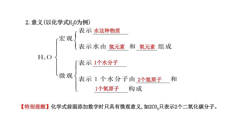 人教版九年级化学上册4.4 化学式与化合价（第一课时））同步课件（34张ppt）第3页