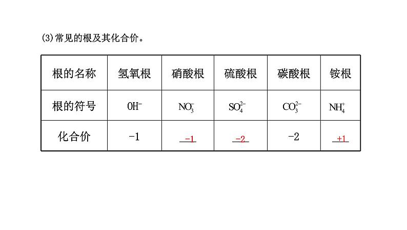 人教版九年级化学上册4.4 化学式与化合价（第一课时））同步课件（34张ppt）第8页