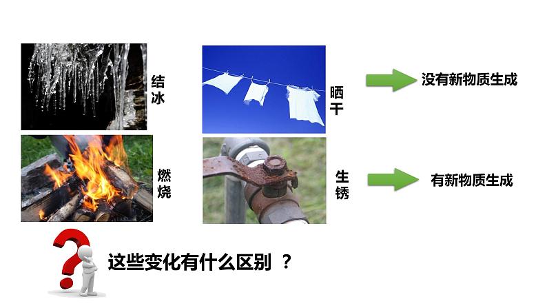 人教版九年级化学上册1.1物质的变化和性质课件第2页