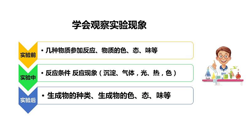 人教版九年级化学上册1.1物质的变化和性质课件第3页