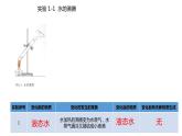 人教版九年级化学上册1.1物质的变化和性质课件