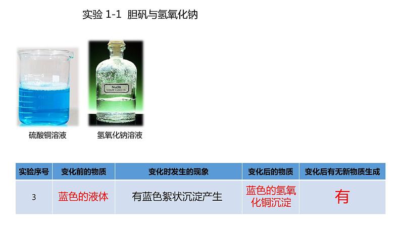 人教版九年级化学上册1.1物质的变化和性质课件第6页