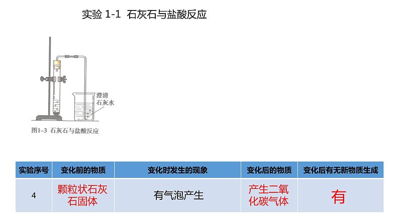 人教版九年级化学上册1.1物质的变化和性质课件第7页