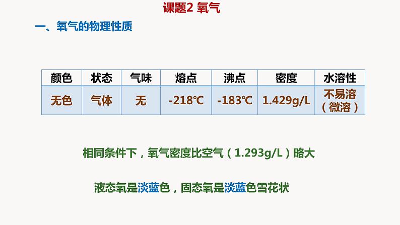 人教版九年级化学上册课题2氧气课件PPT第2页