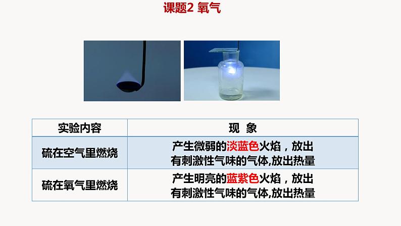 人教版九年级化学上册课题2氧气课件PPT第7页