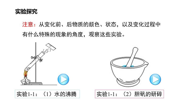 人教版九年级化学上册课题1 物质的变化和性质（课件）（共27张PPT）第5页