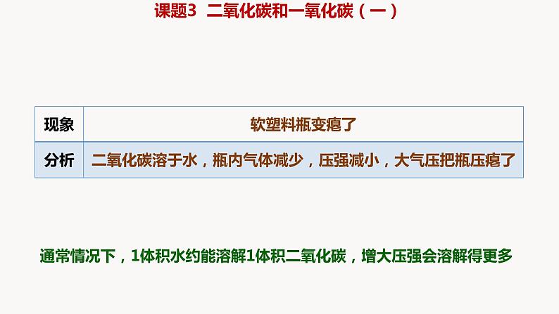 人教版九年级化学上册课题3二氧化碳和一氧化碳（一）课件PPT第7页