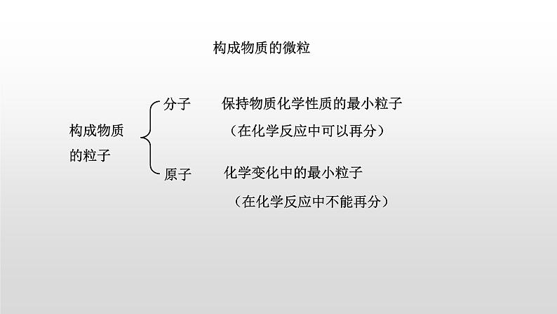 人教版九年级化学上册第三单元课题2 原子的结构（课件）第3页