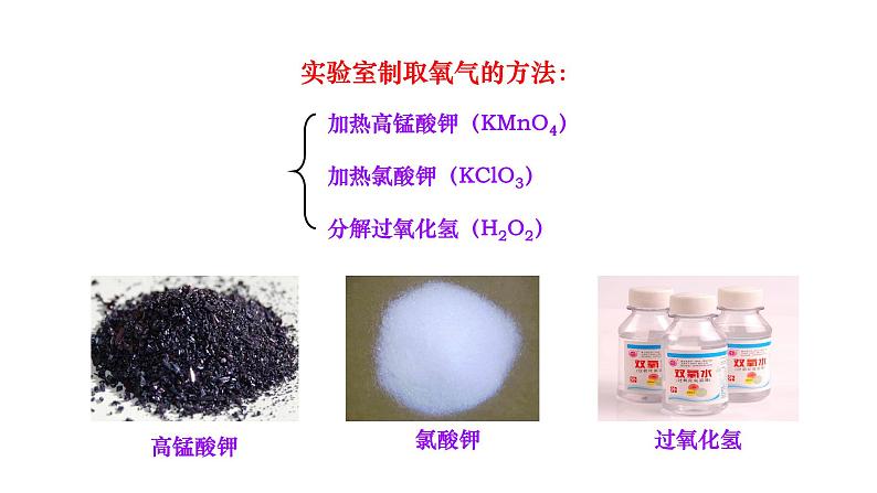 人教版九年级化学上册第二单元  课题3 制取氧气课件PPT第3页