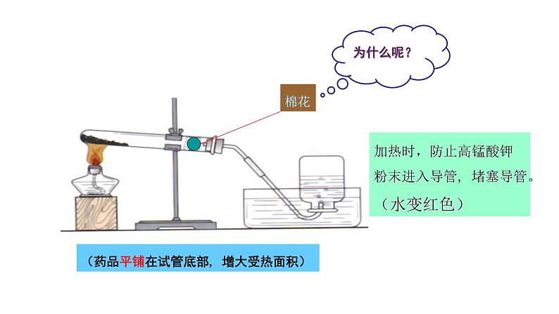 人教版九年级化学上册第二单元  课题3 制取氧气课件PPT第6页