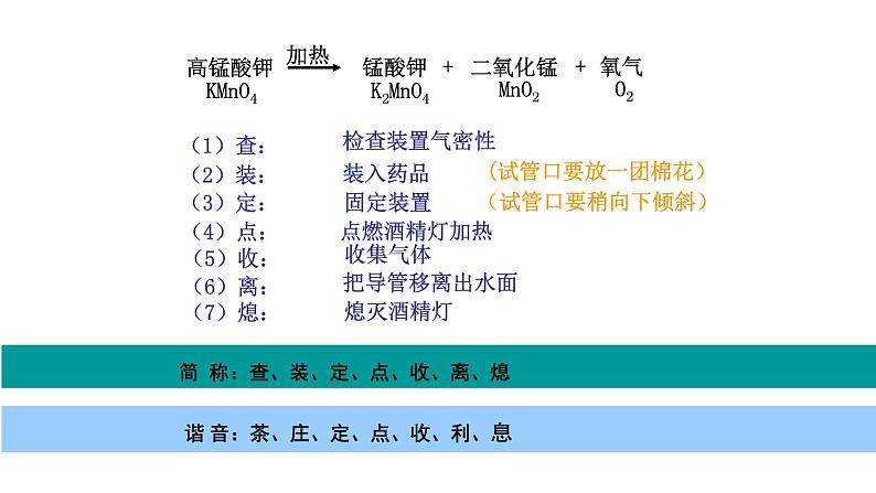 人教版九年级化学上册第二单元  课题3 制取氧气课件PPT第8页