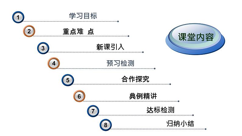 人教版化学九年级上册--课题3  走进化学实验室（第1课时）同步课件第2页