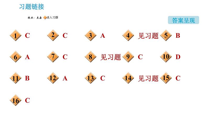 人教版九年级上册化学 第9单元 单元易错专训 课件02