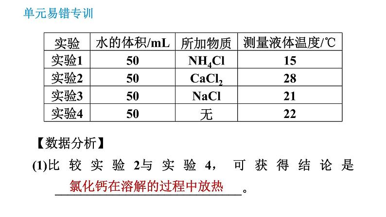 人教版九年级上册化学 第9单元 单元易错专训 课件07