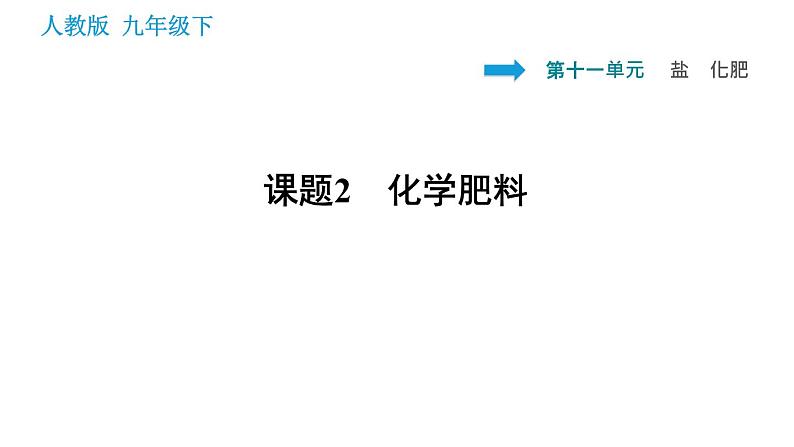 人教版九年级上册化学 第11单元 课件01