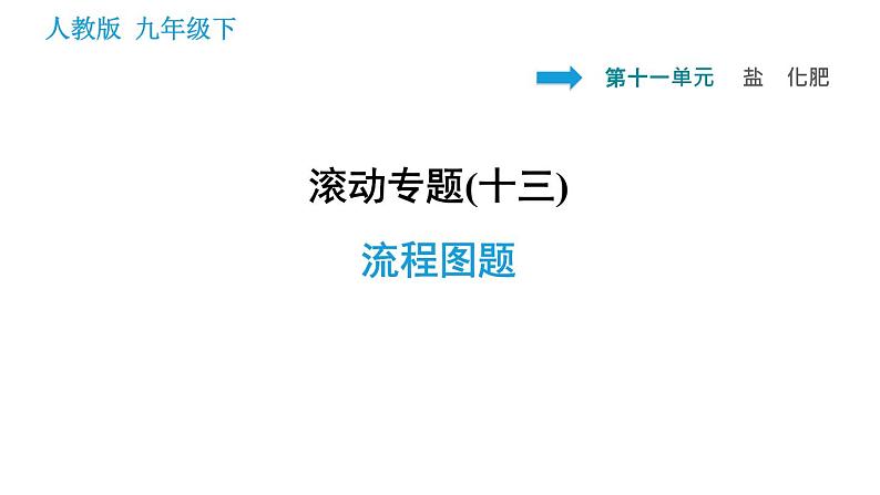 人教版九年级上册化学 第11单元 课件01