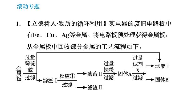 人教版九年级上册化学 第11单元 课件03
