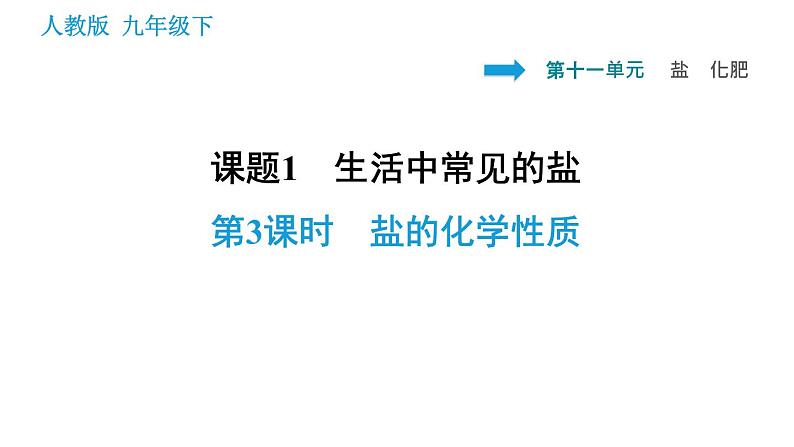 人教版九年级上册化学 第11单元 课件01