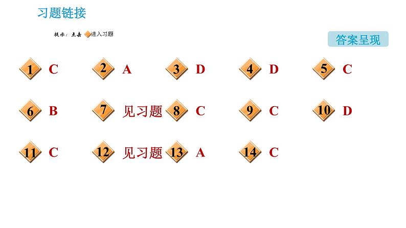 人教版九年级上册化学 第11单元 课件02