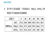 人教版九年级上册化学 第9单元 9.2.2 溶解度 课件