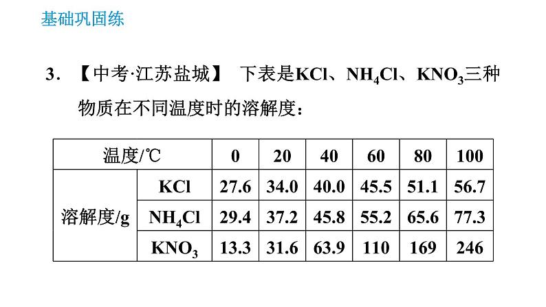 人教版九年级上册化学 第9单元 9.2.2 溶解度 课件05